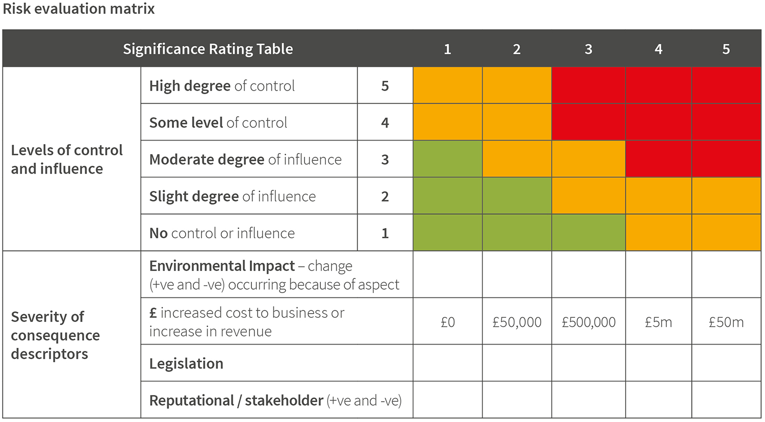 1.1 Collating and evaluating environmental risks Better Buildings